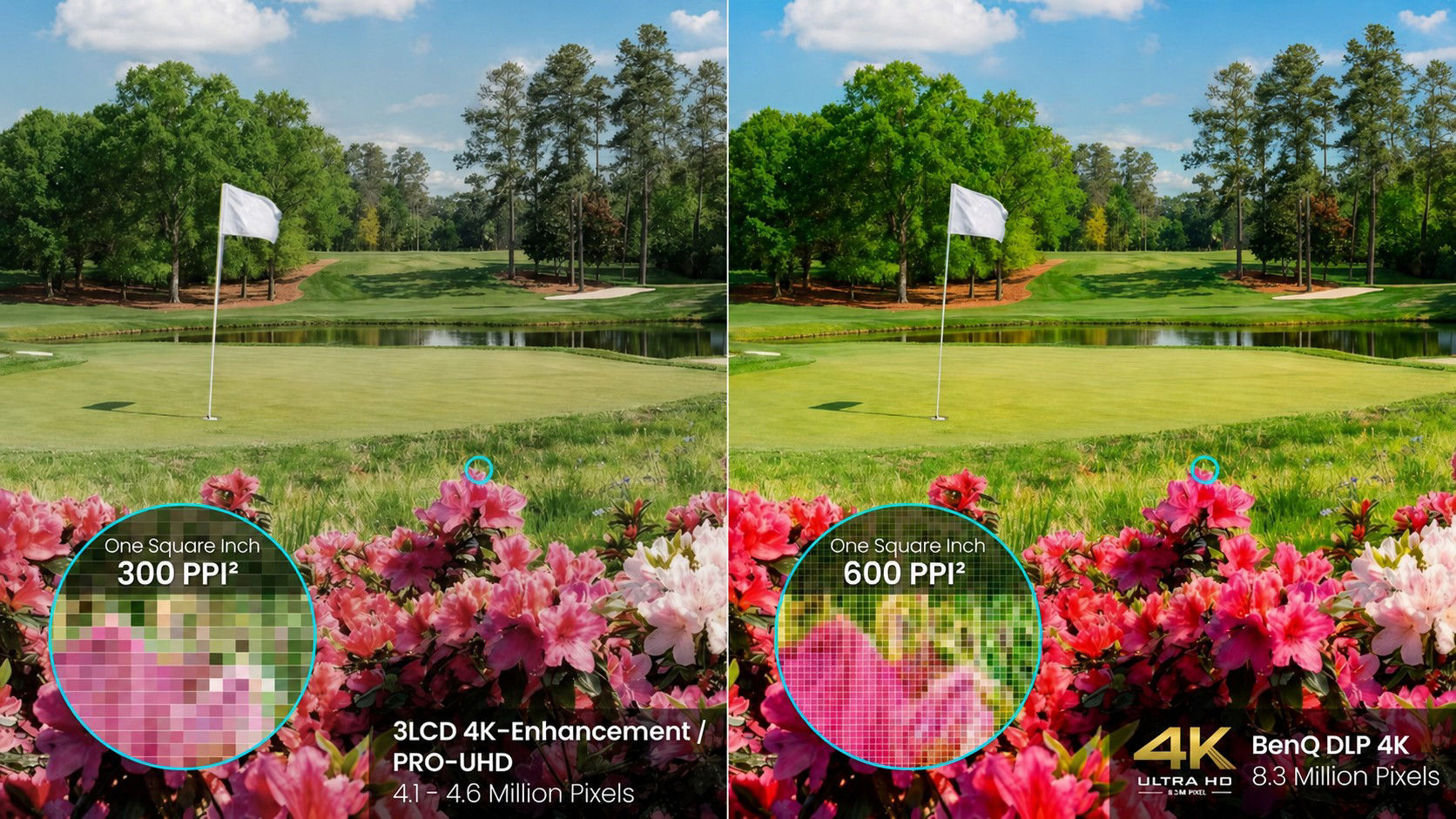 Pixel density comparison between true 4K and enhanced 4K